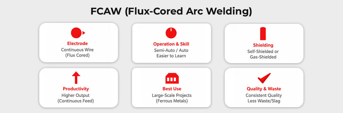 Flux core welding process in heavy manufacturing industry
